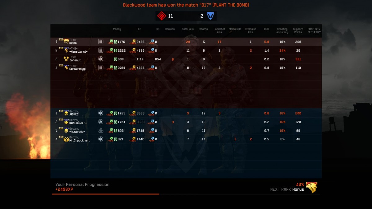TKB vs Grozny - Easy win :)